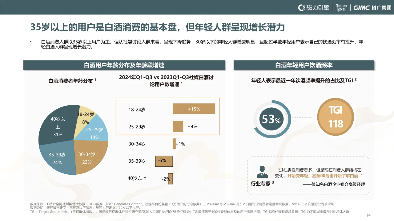 2024年快手白酒行業(yè)洞察報(bào)告