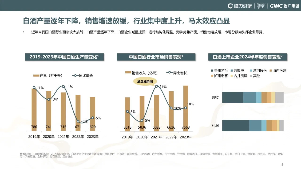 2024年快手白酒行業(yè)洞察報(bào)告