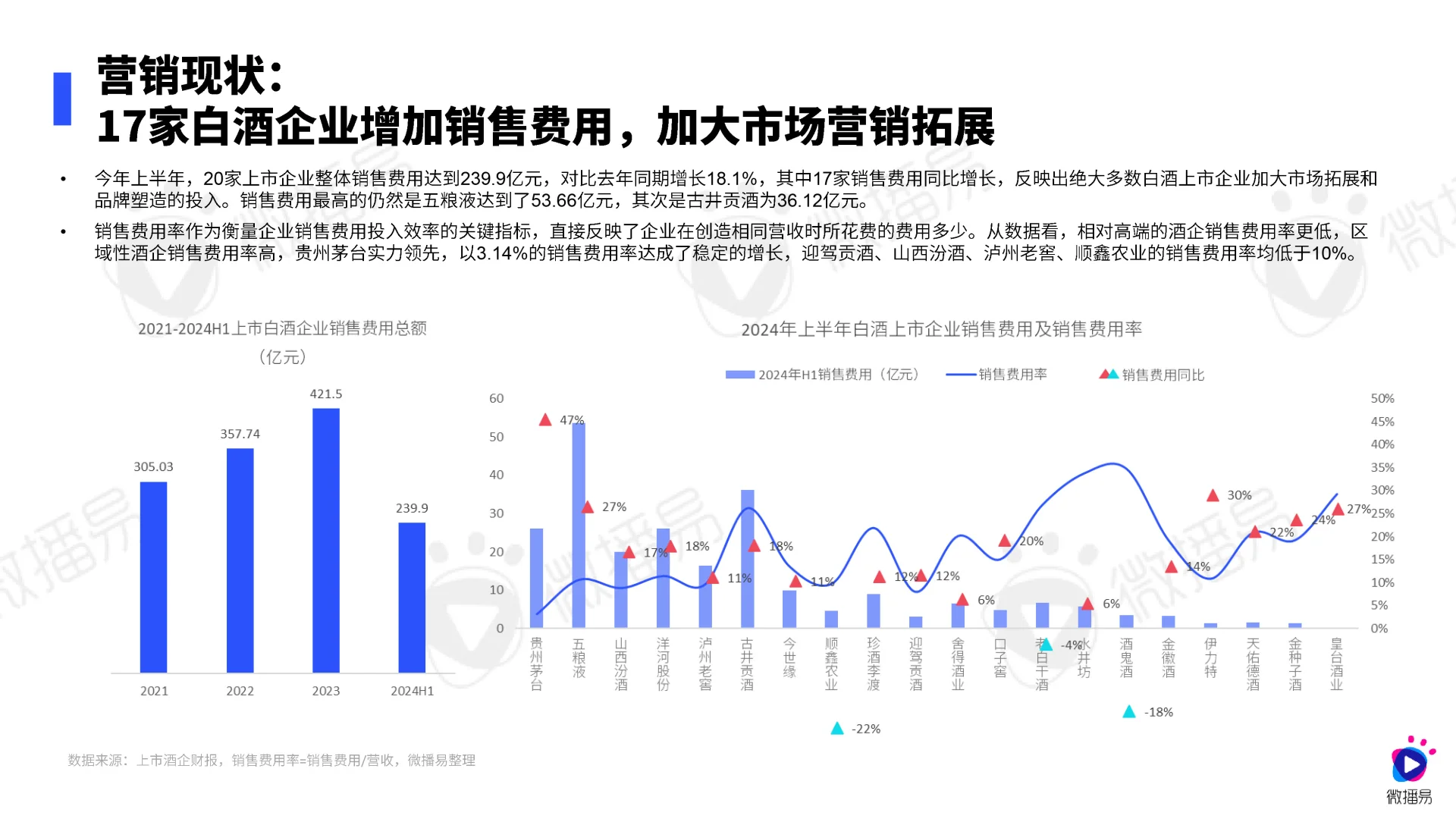 白酒市場前景如何使碾？白酒行業(yè)營銷趨勢分析