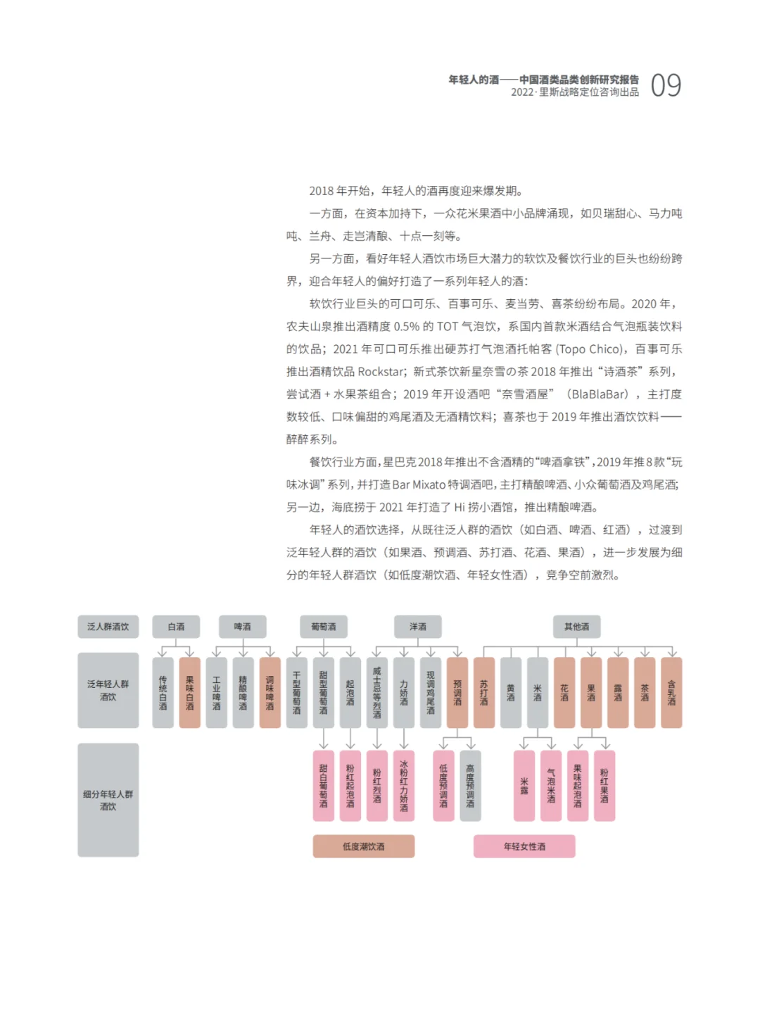 62頁報(bào)告 | 我讀懂了年輕人的酒