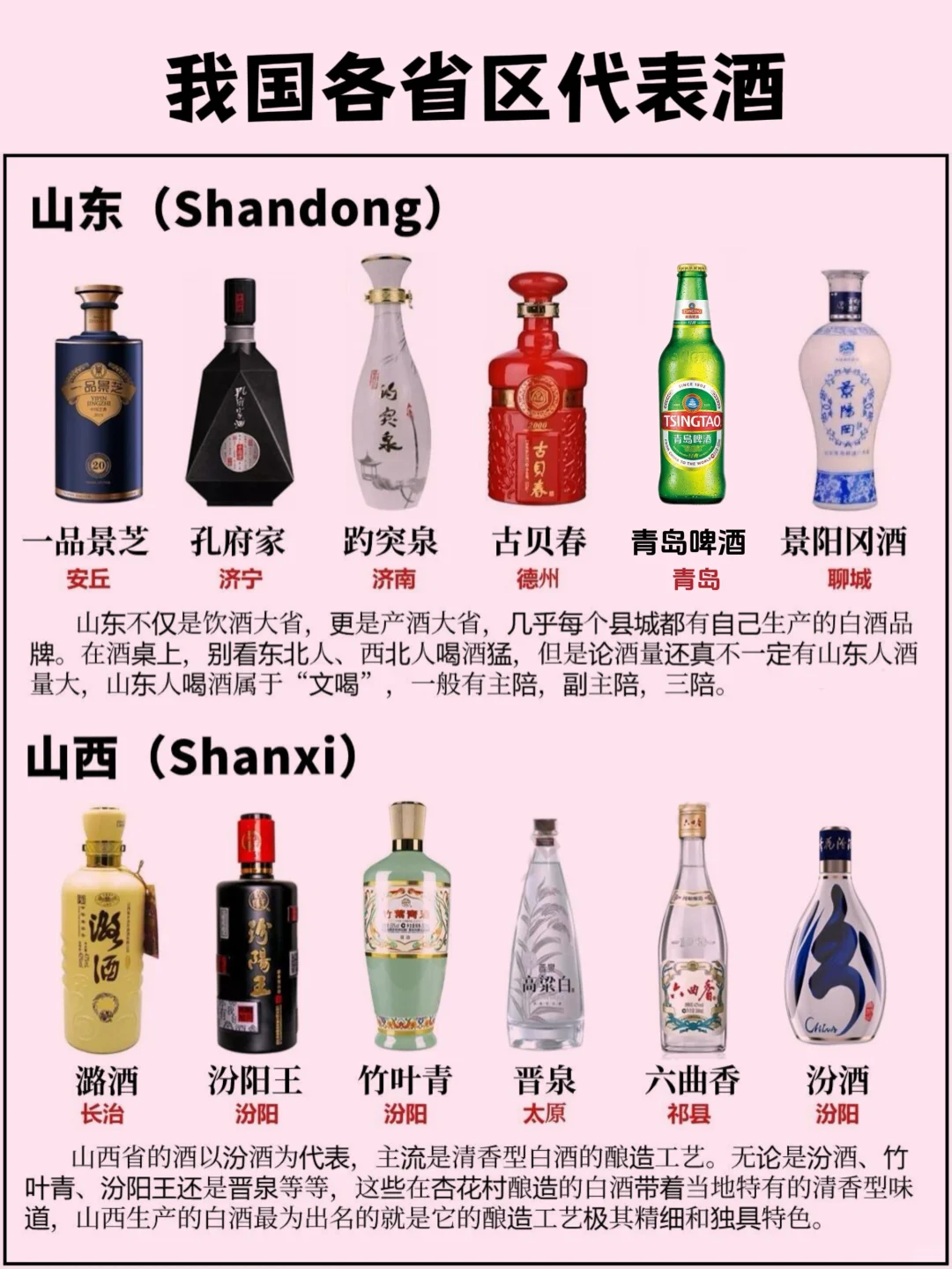 我國各省區(qū)的代表酒