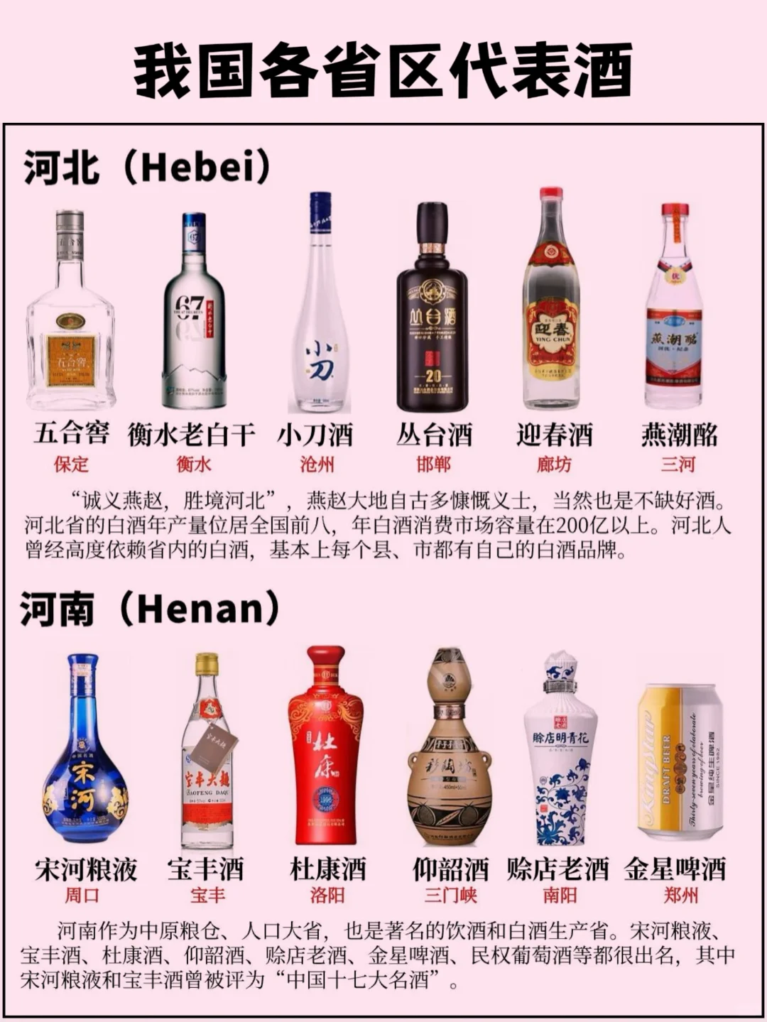 我國各省區(qū)的代表酒