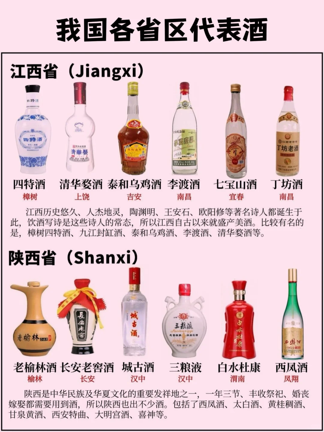 我國各省區(qū)的代表酒