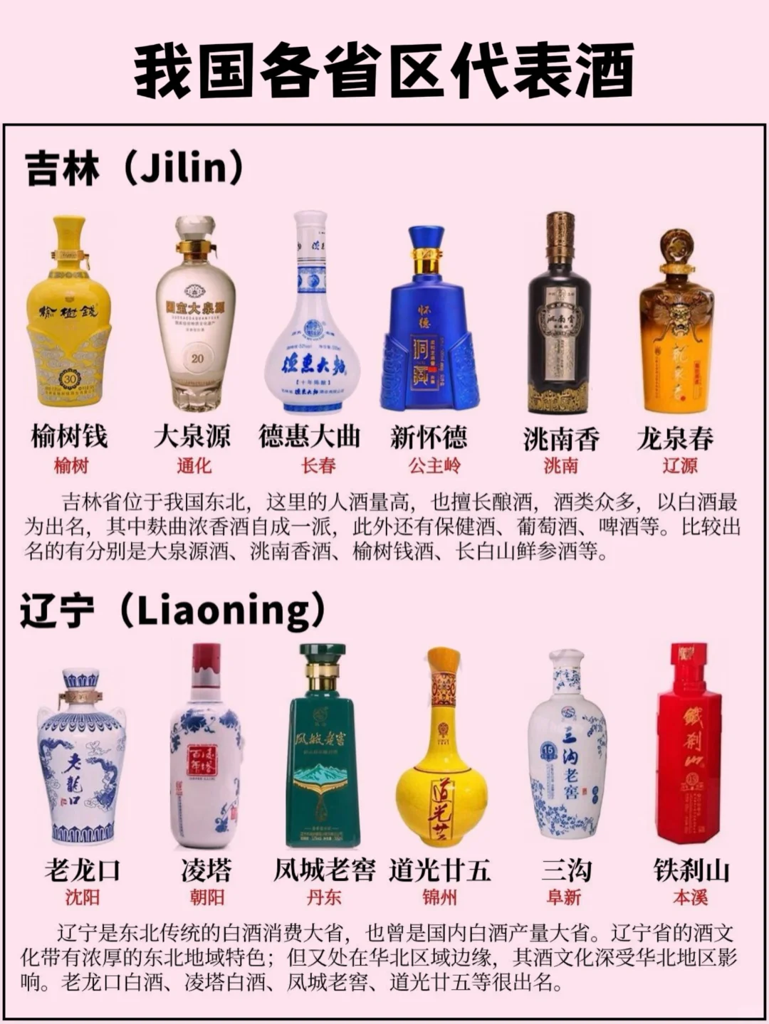 我國各省區(qū)的代表酒