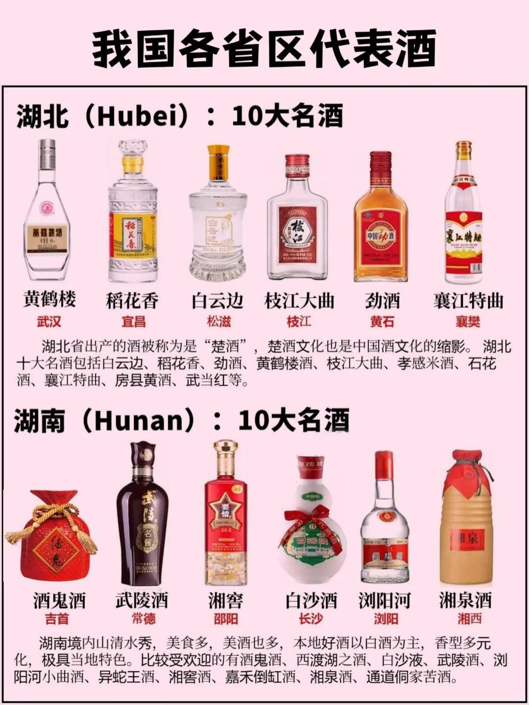 我國各省區(qū)的代表酒