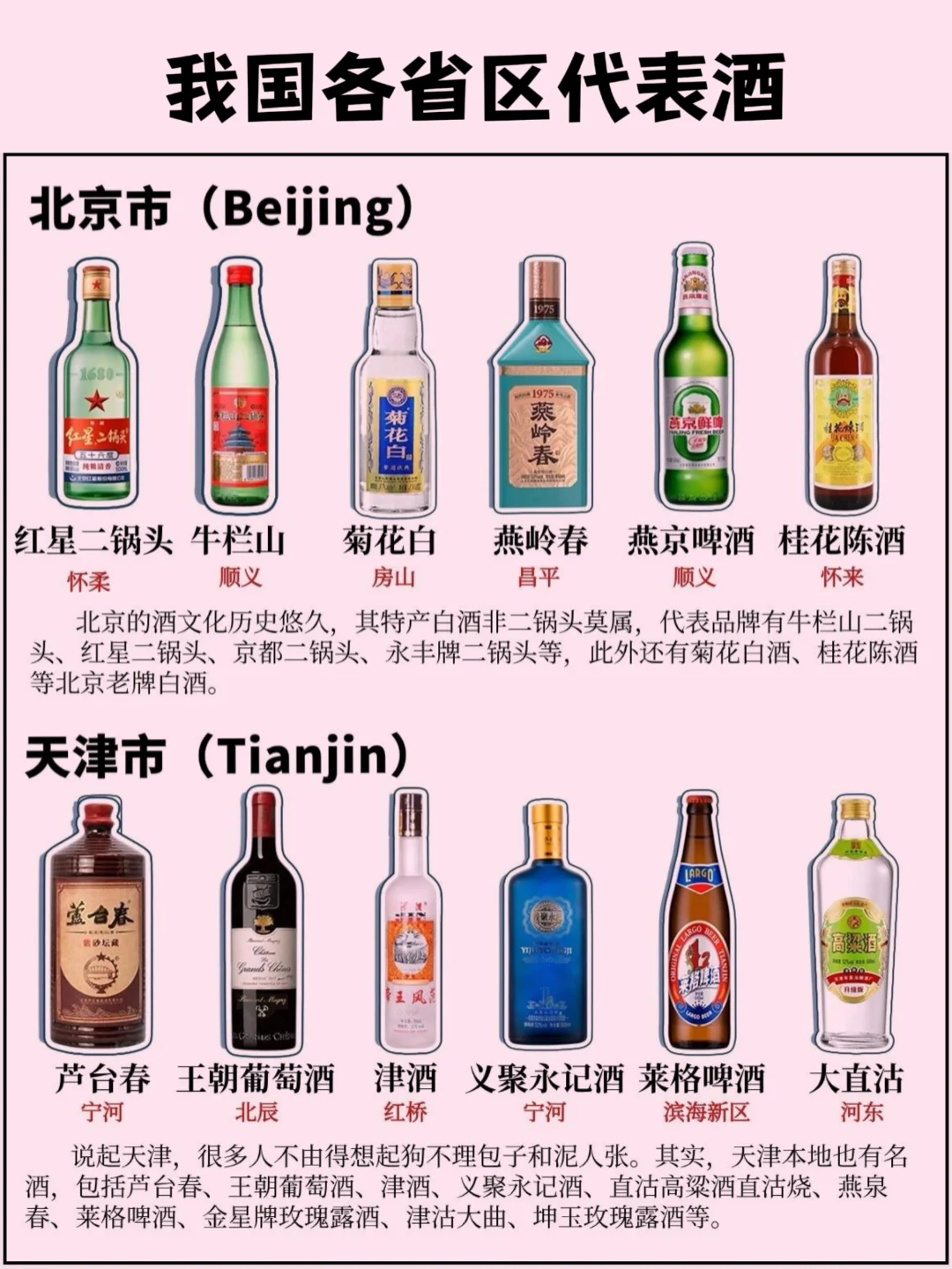 我國各省區(qū)的代表酒