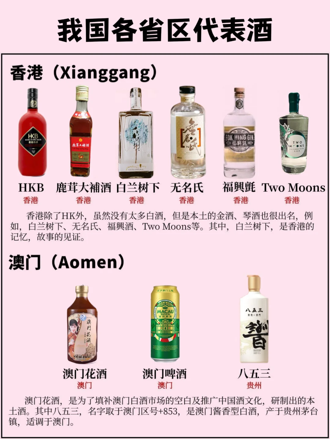 我國各省區(qū)的代表酒