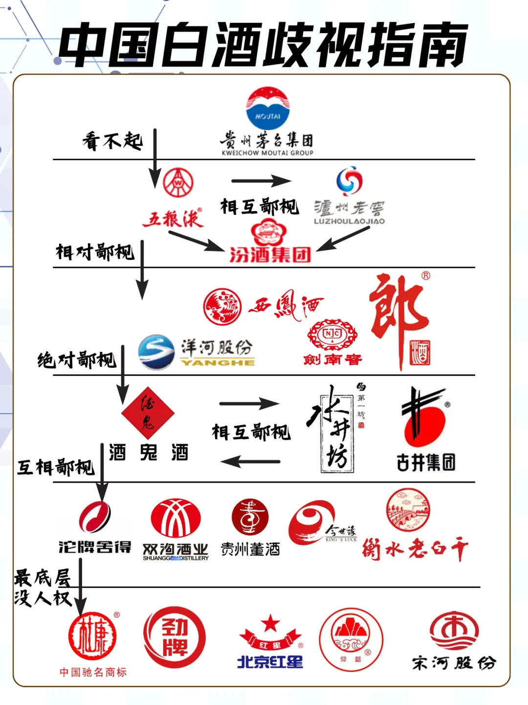 ?喝白酒的鄙視鏈??你認(rèn)同嗎洽灿？