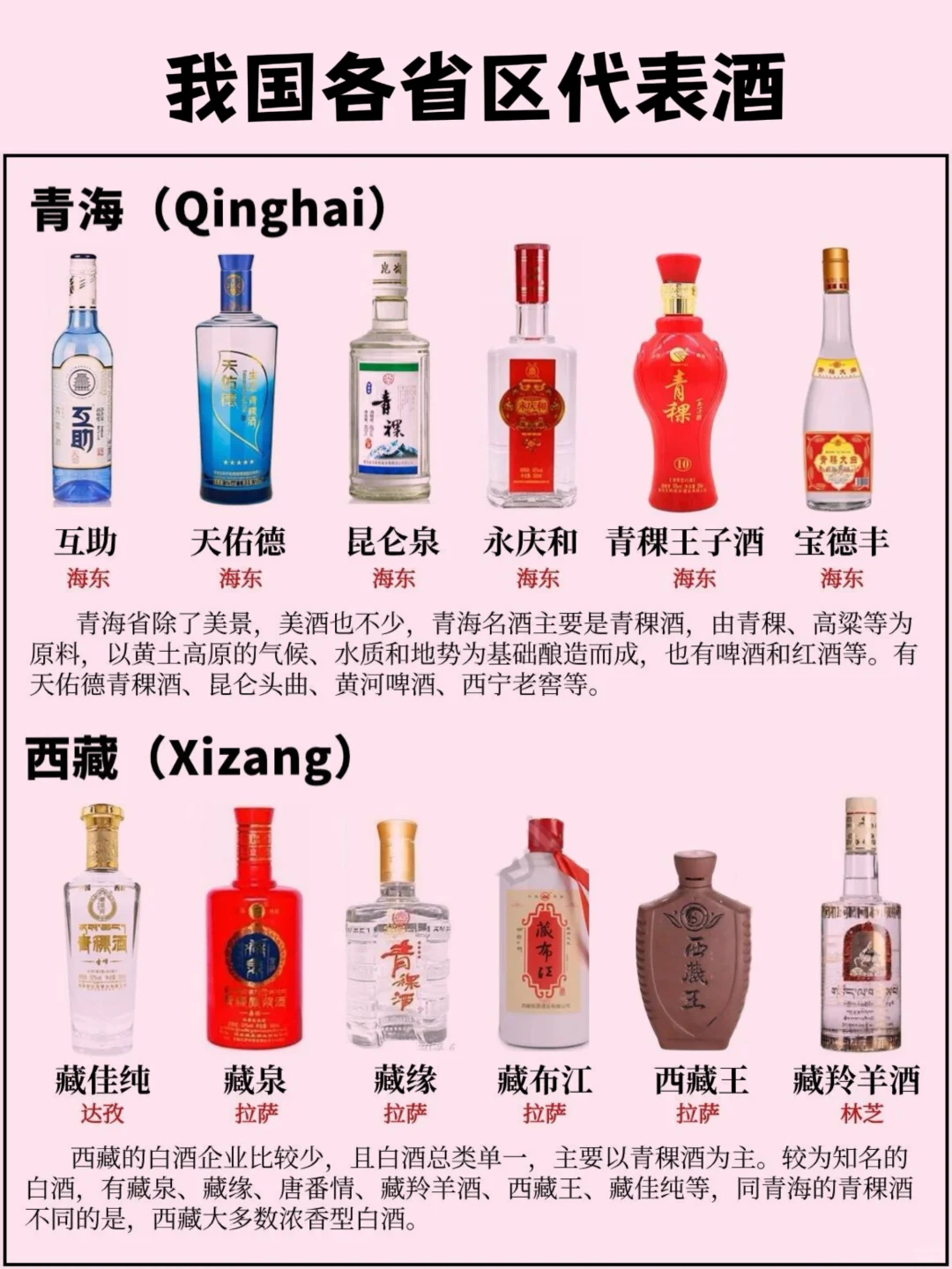 我國各省區(qū)的代表酒