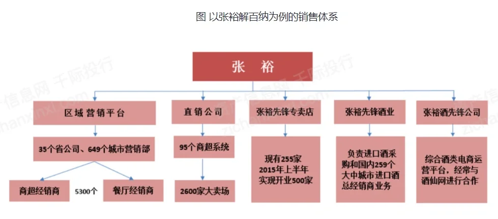 看看張?jiān)Ｊ窃趺促u紅酒（葡萄酒）的颈畸！