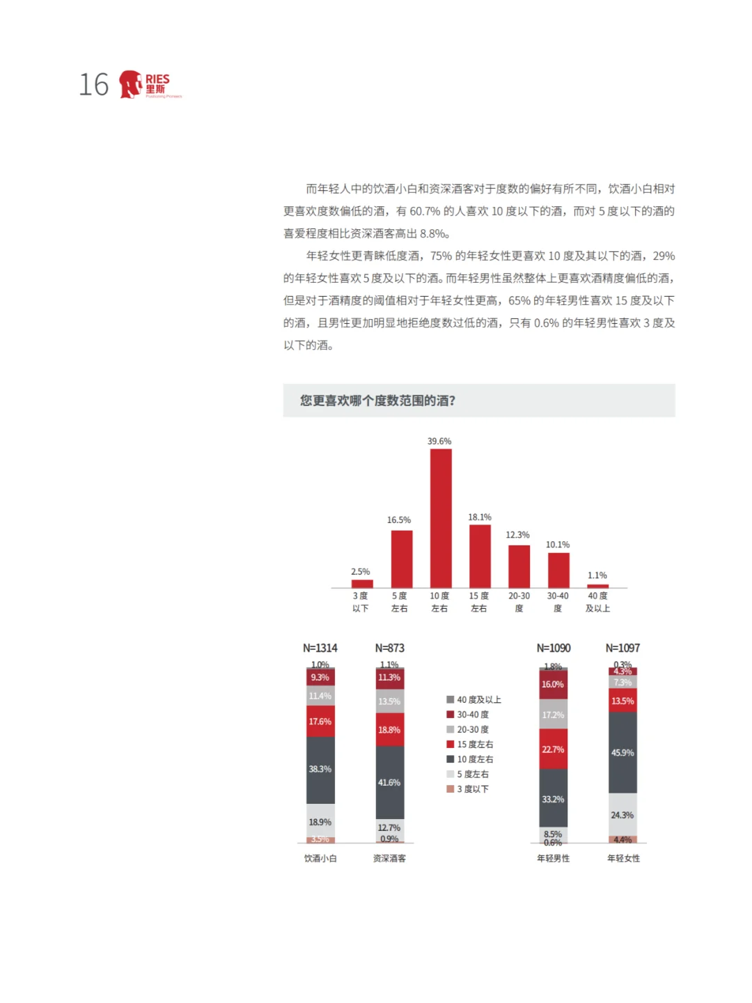 62頁報(bào)告 | 我讀懂了年輕人的酒