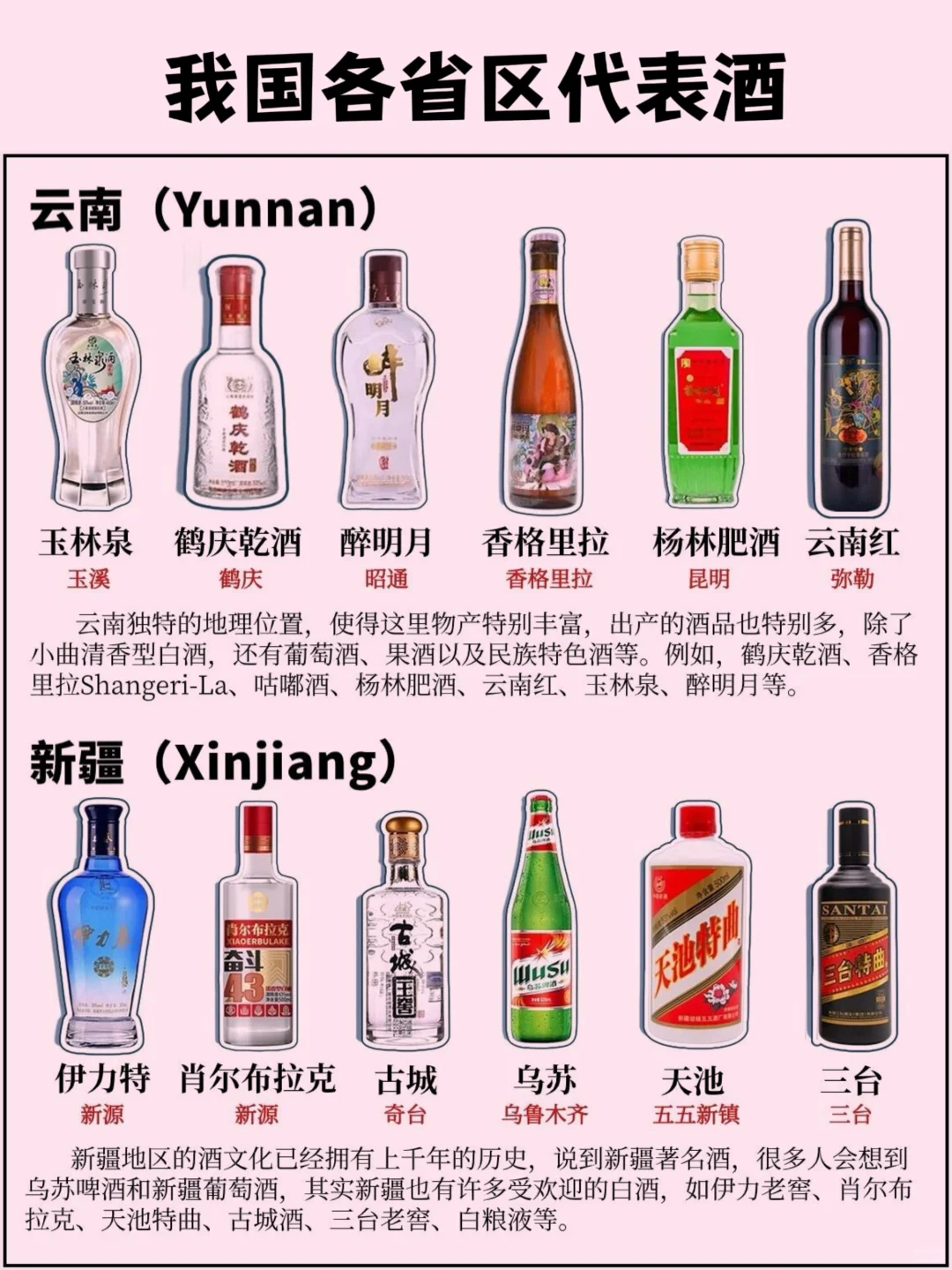 我國各省區(qū)的代表酒