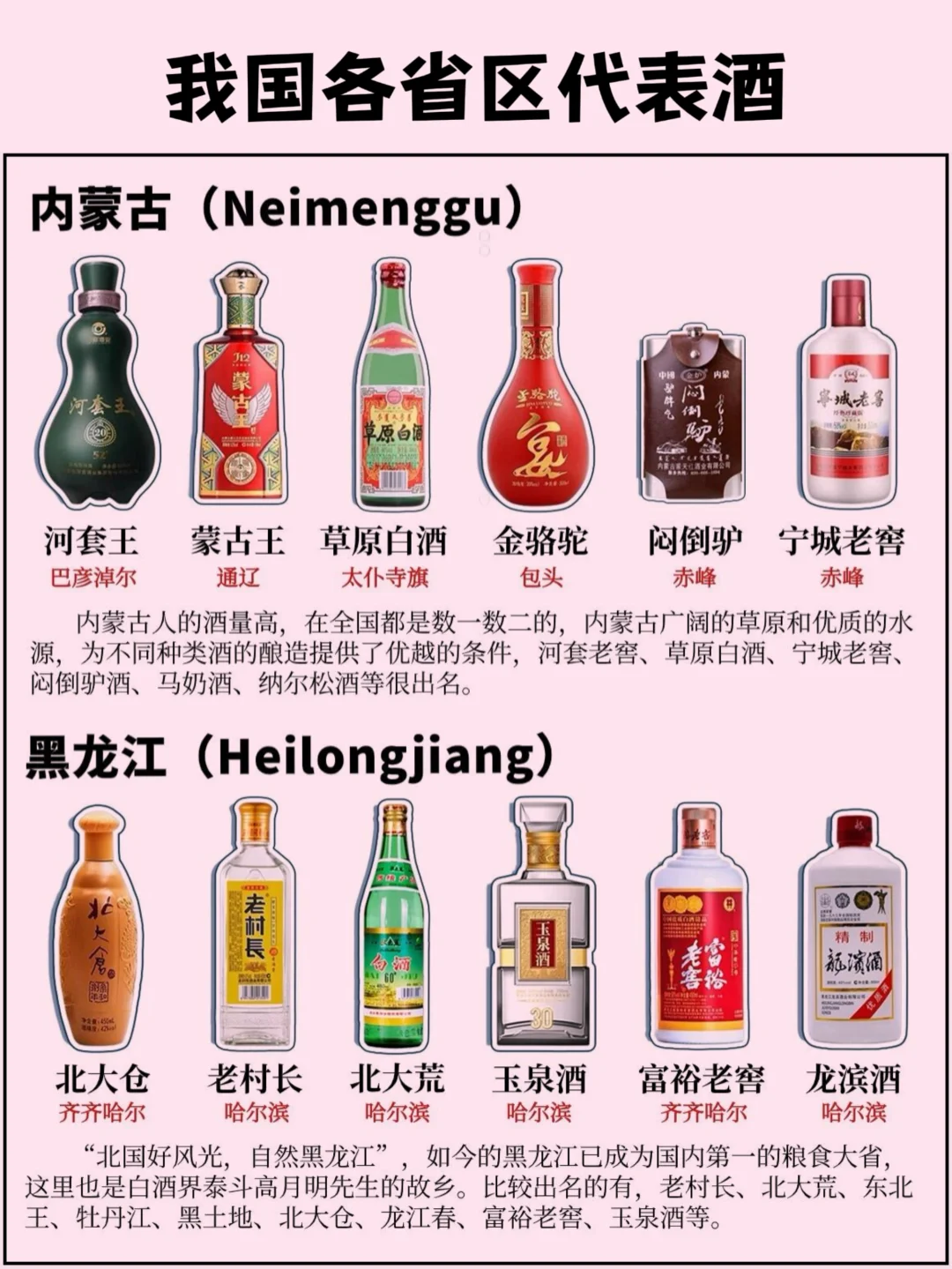 我國各省區(qū)的代表酒