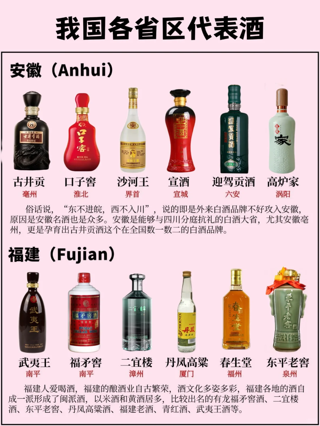 我國各省區(qū)的代表酒