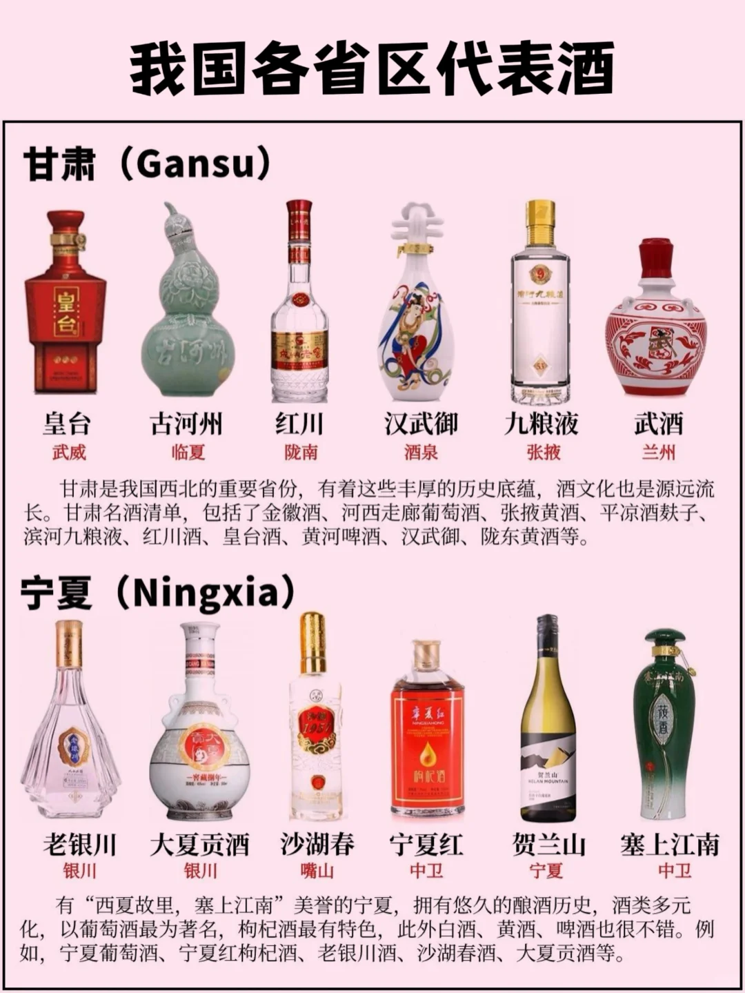 我國各省區(qū)的代表酒