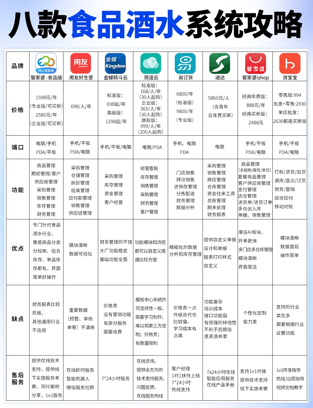 食品酒水系統(tǒng)怎么選撤筐？這份指南你一定要看诺核！