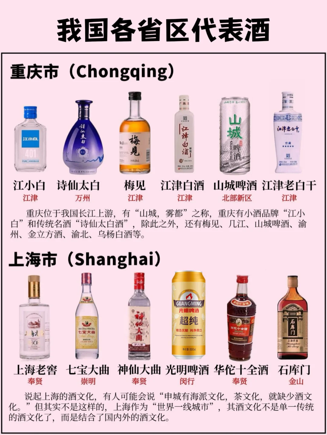 我國各省區(qū)的代表酒