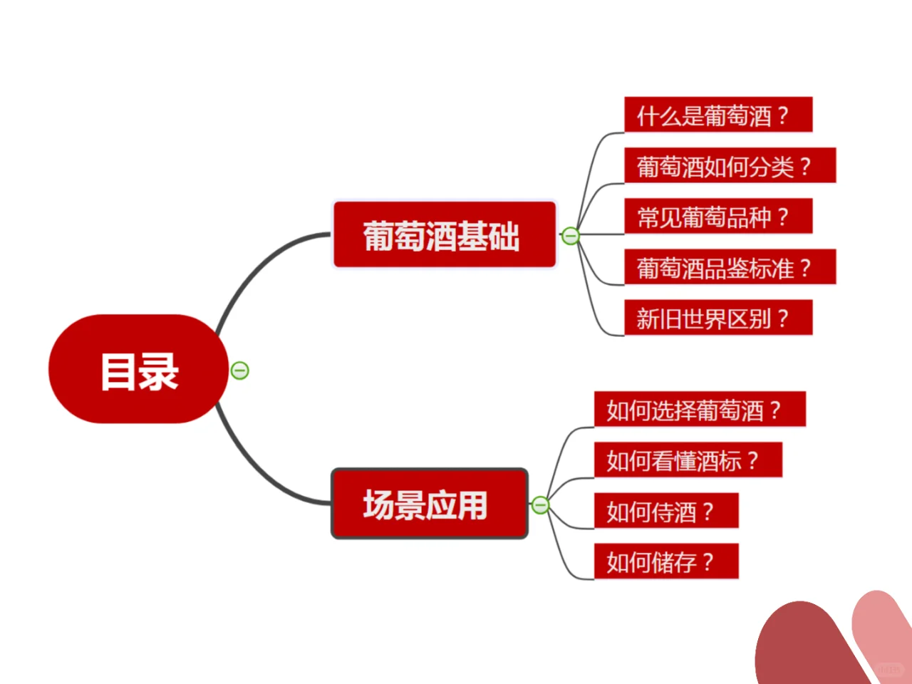 ?最強(qiáng)入坑指南｜看完比身邊99%人更懂酒