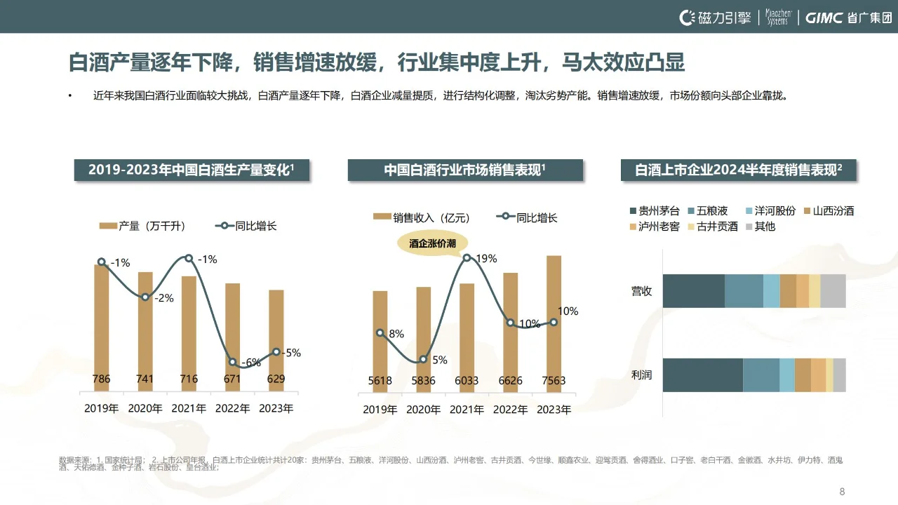 2024快手白酒行業(yè)洞察報告