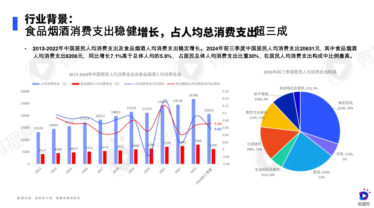 白酒行業(yè)社媒營(yíng)銷趨勢(shì)報(bào)告51頁(yè)完整版