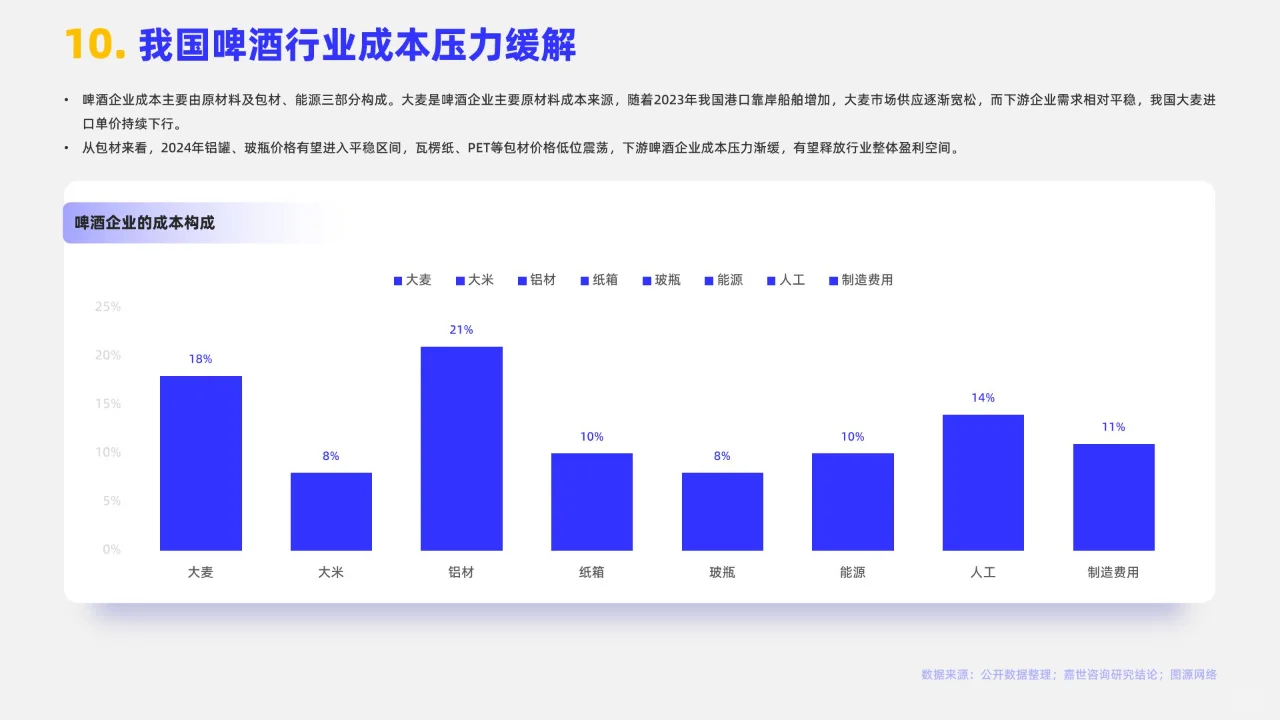 16頁(yè) | 2024啤酒行業(yè)簡(jiǎn)析報(bào)告