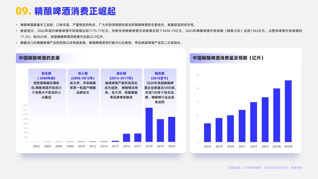 16頁(yè) | 2024啤酒行業(yè)簡(jiǎn)析報(bào)告