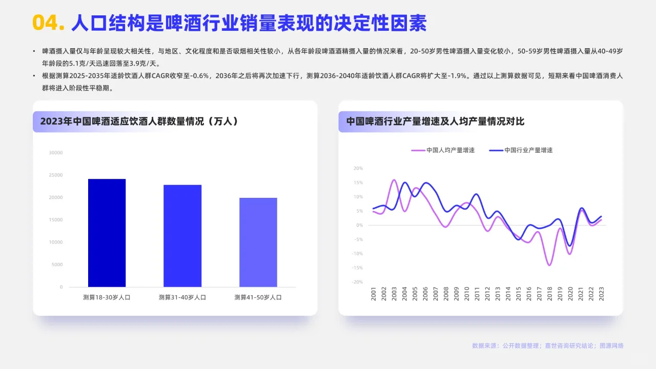 16頁(yè) | 2024啤酒行業(yè)簡(jiǎn)析報(bào)告