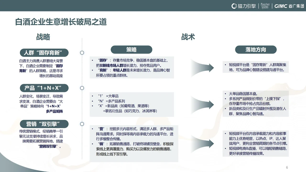 2024快手白酒行業(yè)洞察報告