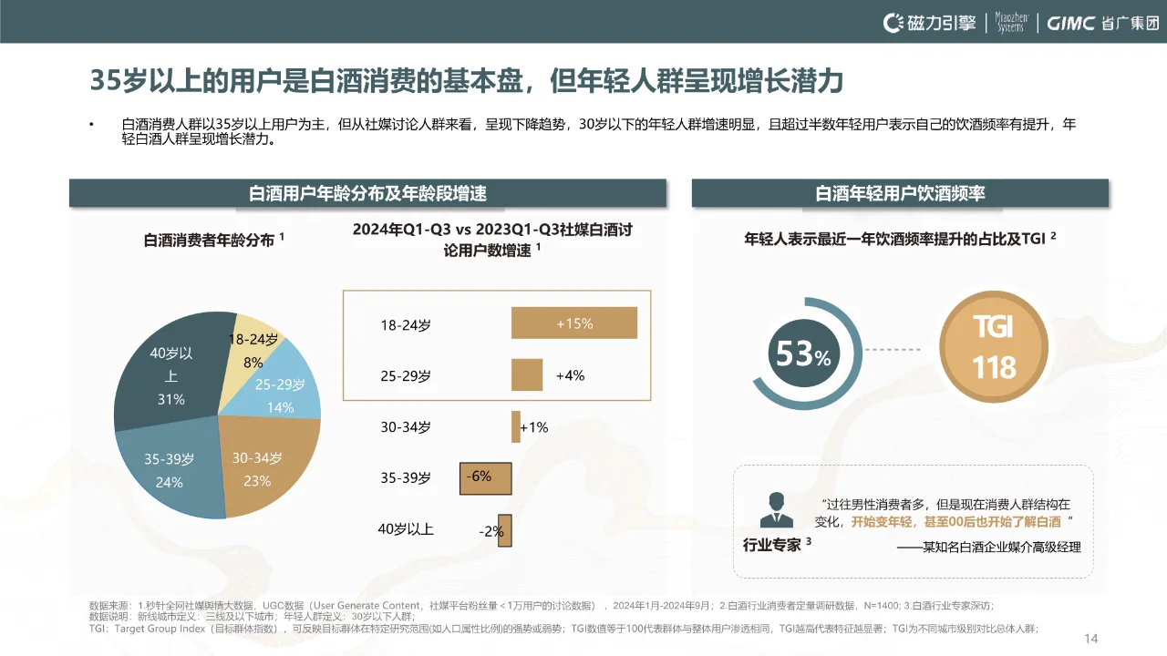 2024年快手白酒行業(yè)營銷報告