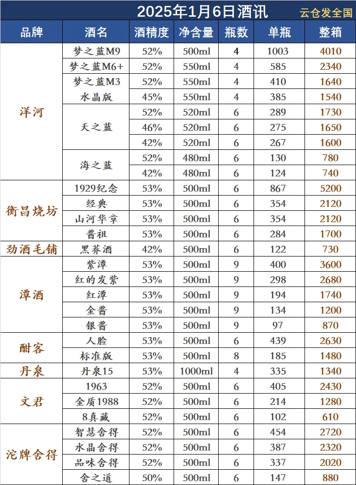 2025年1月6日白酒行情