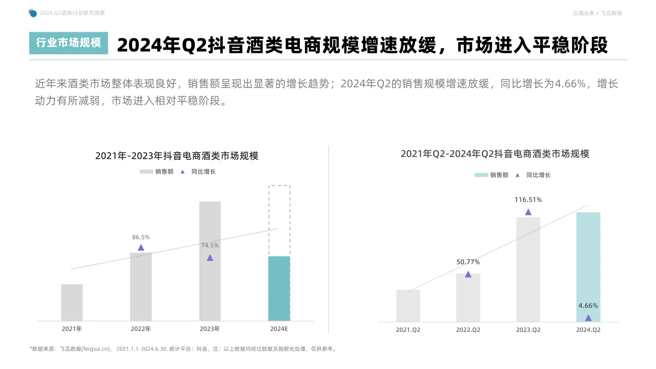 2024年Q2抖音酒類洞察報(bào)告