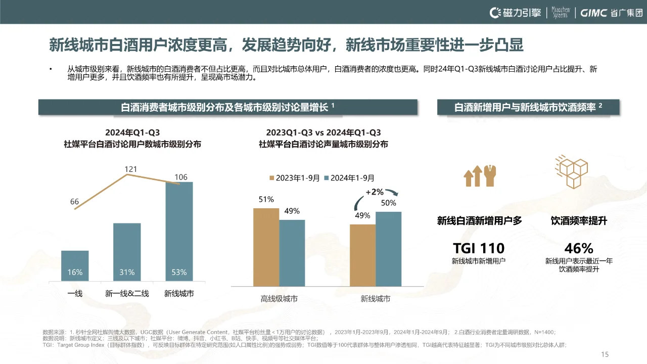 2024年快手白酒行業(yè)營銷報告