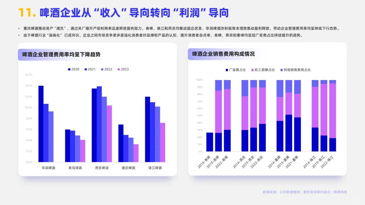 16頁(yè) | 2024啤酒行業(yè)簡(jiǎn)析報(bào)告