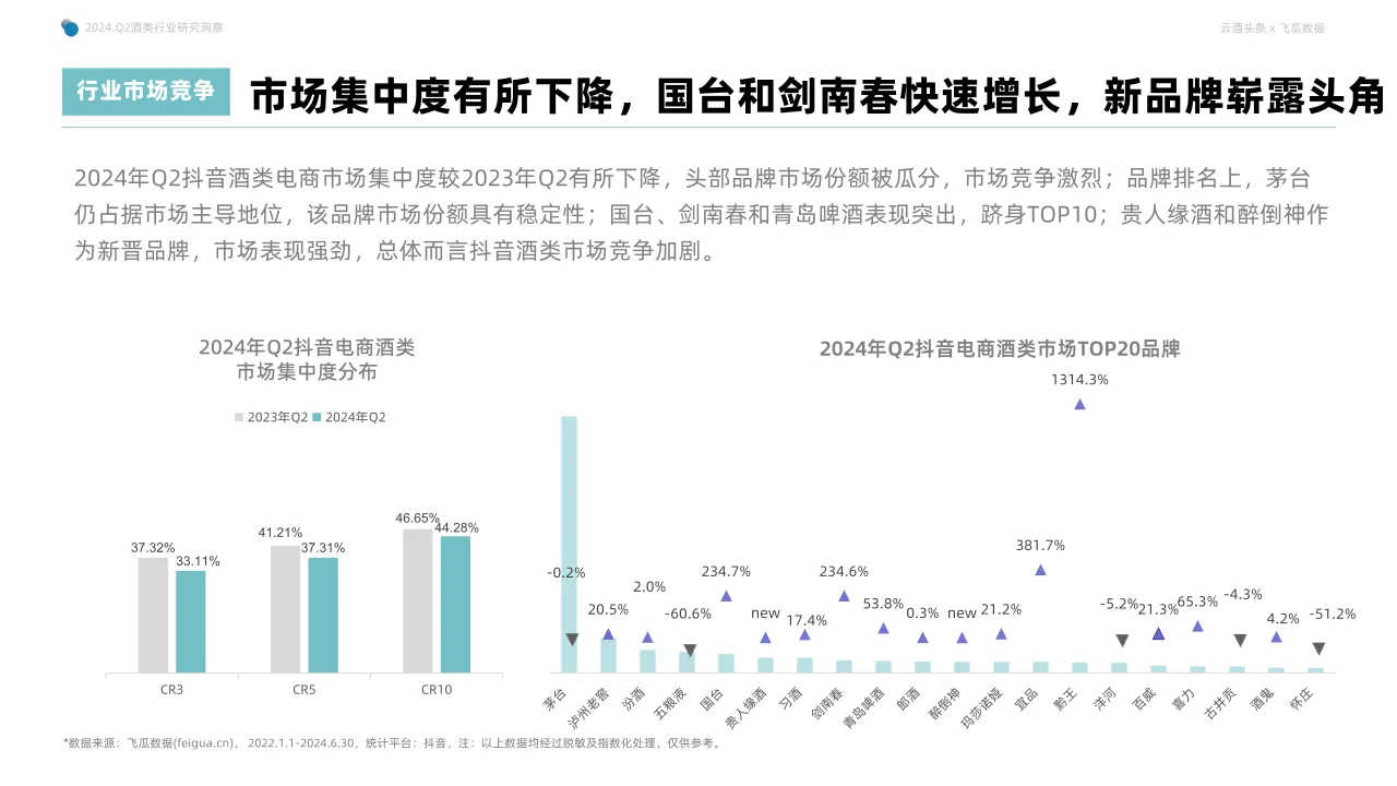 2024年Q2抖音酒類洞察報(bào)告