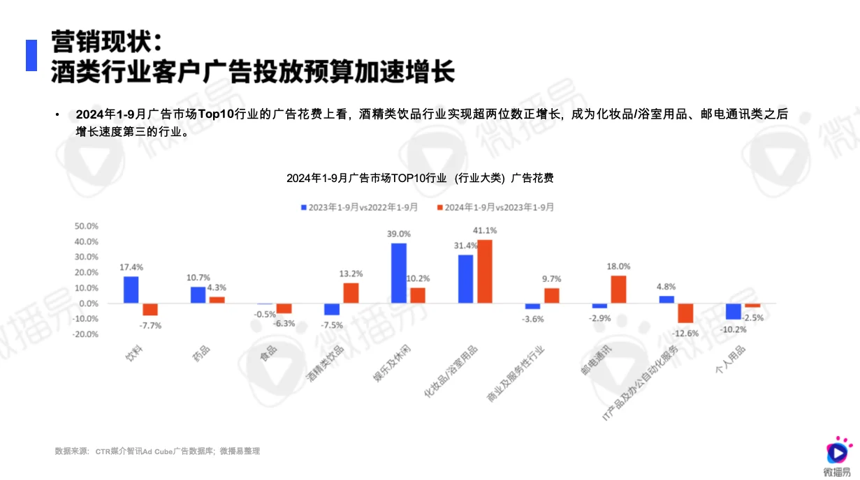 白酒行業(yè)社媒營(yíng)銷趨勢(shì)報(bào)告51頁(yè)完整版