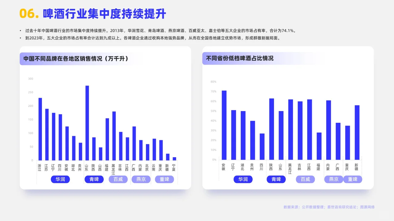 16頁(yè) | 2024啤酒行業(yè)簡(jiǎn)析報(bào)告