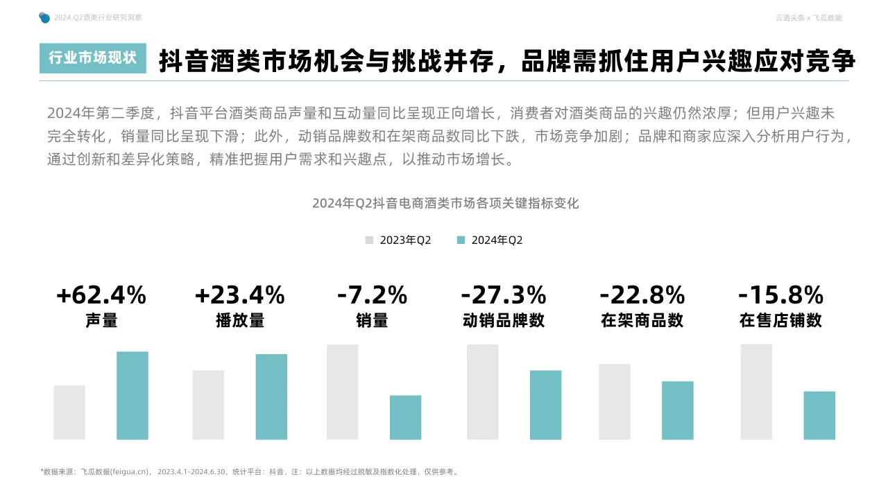 2024年Q2抖音酒類洞察報(bào)告