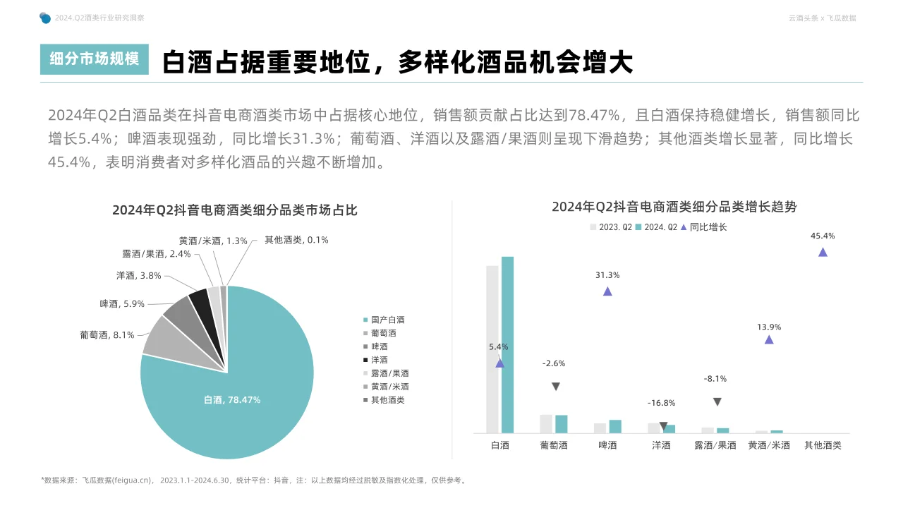 2024年Q2抖音酒類洞察報(bào)告