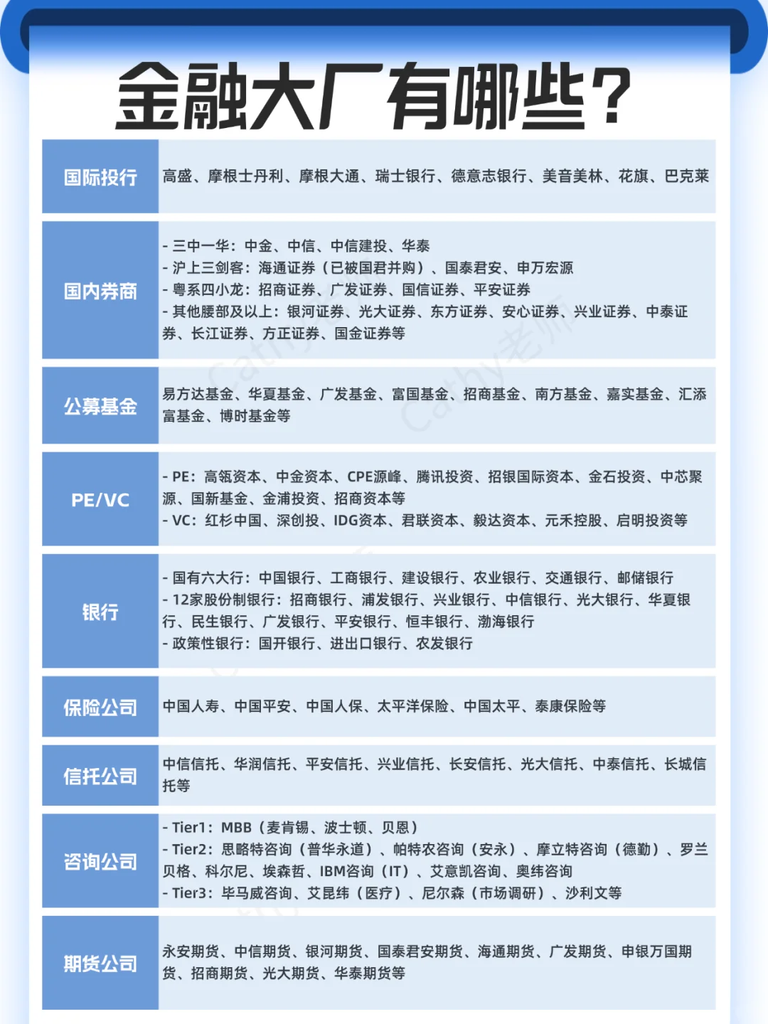 求職必知?一圖看懂金融行業(yè)大廠分布僚洋！