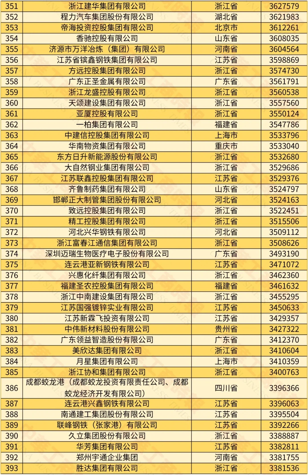 2024中國民營企業(yè)500強榜單