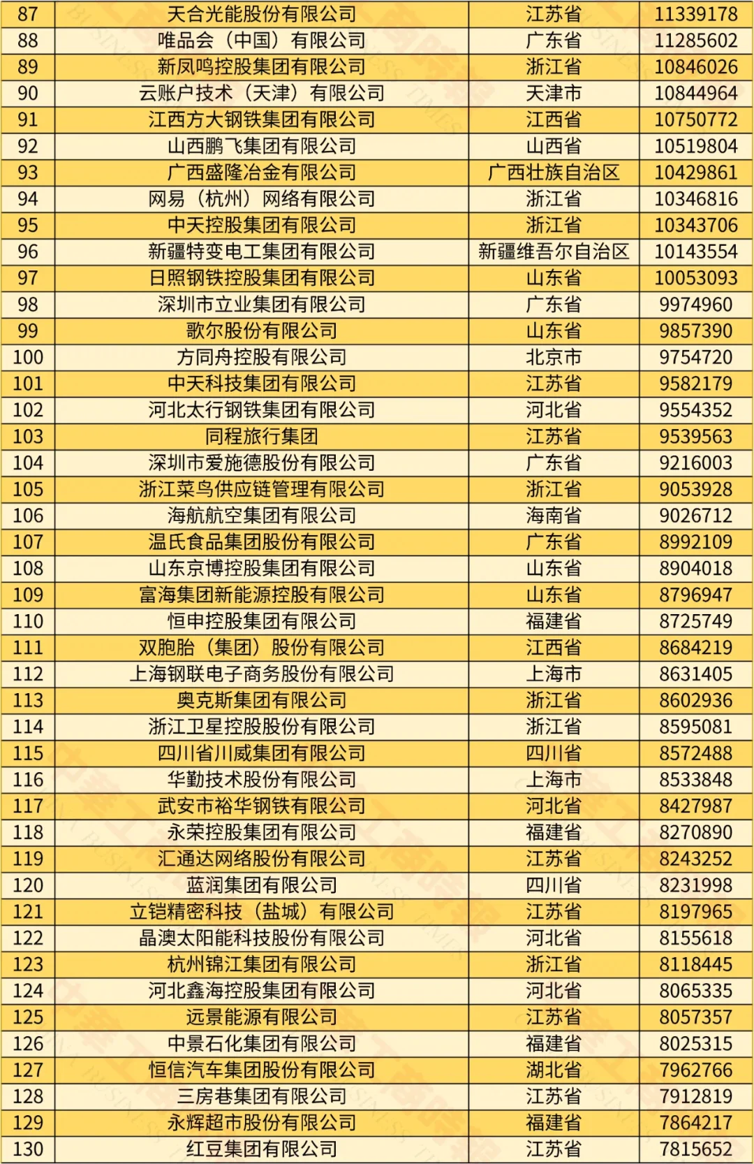 2024中國民營企業(yè)500強榜單