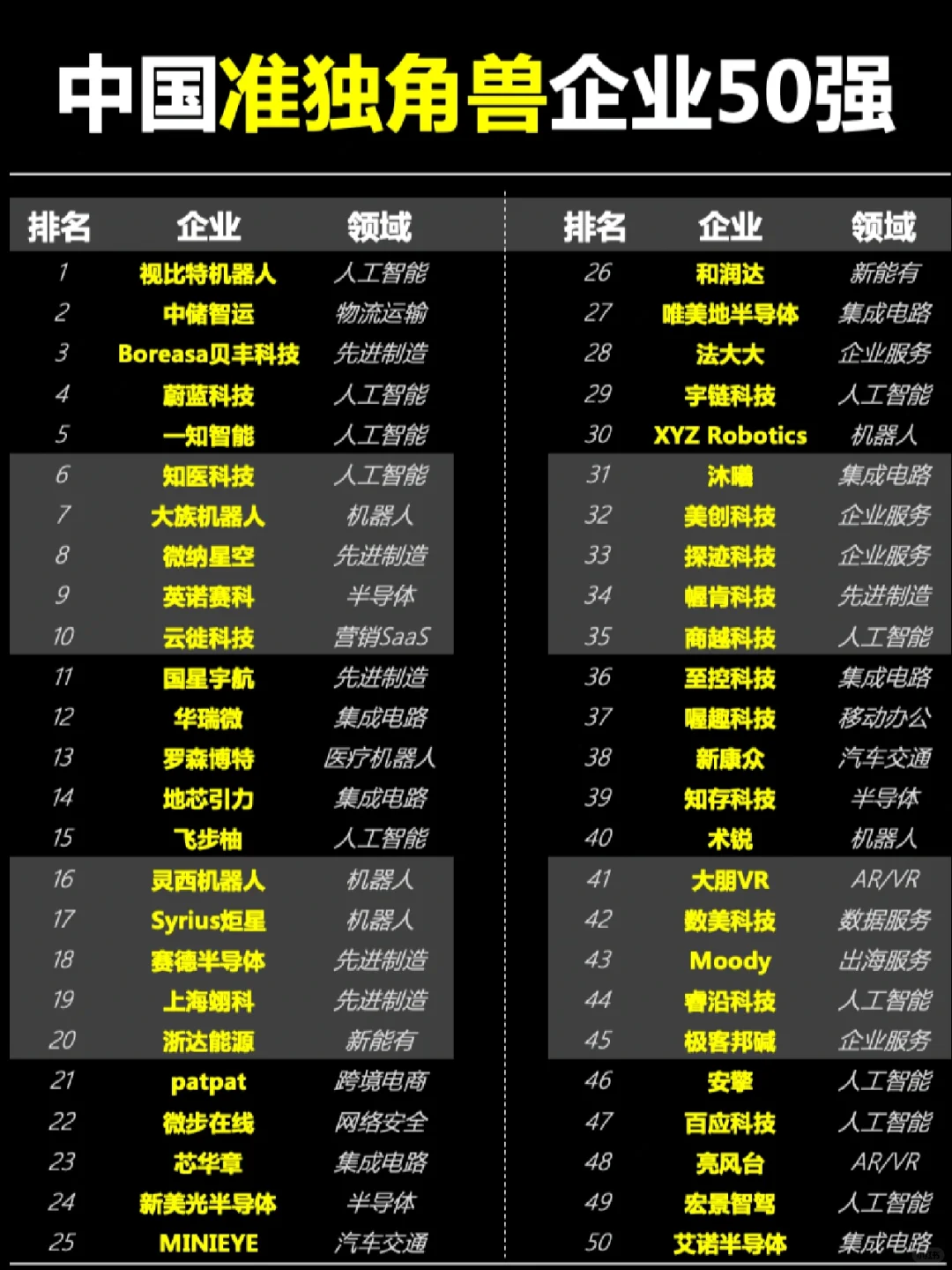 2023中国准独角兽企业