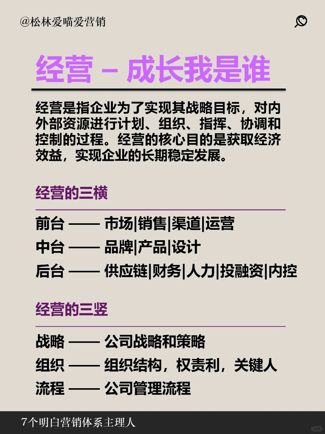 一張圖說明白品牌雾袱，營銷恤筛，推廣官还，運(yùn)營，經(jīng)營