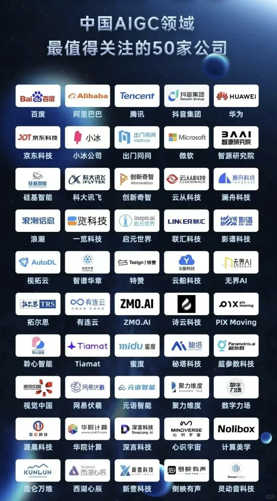中国AIGC领域最值得关注的公司