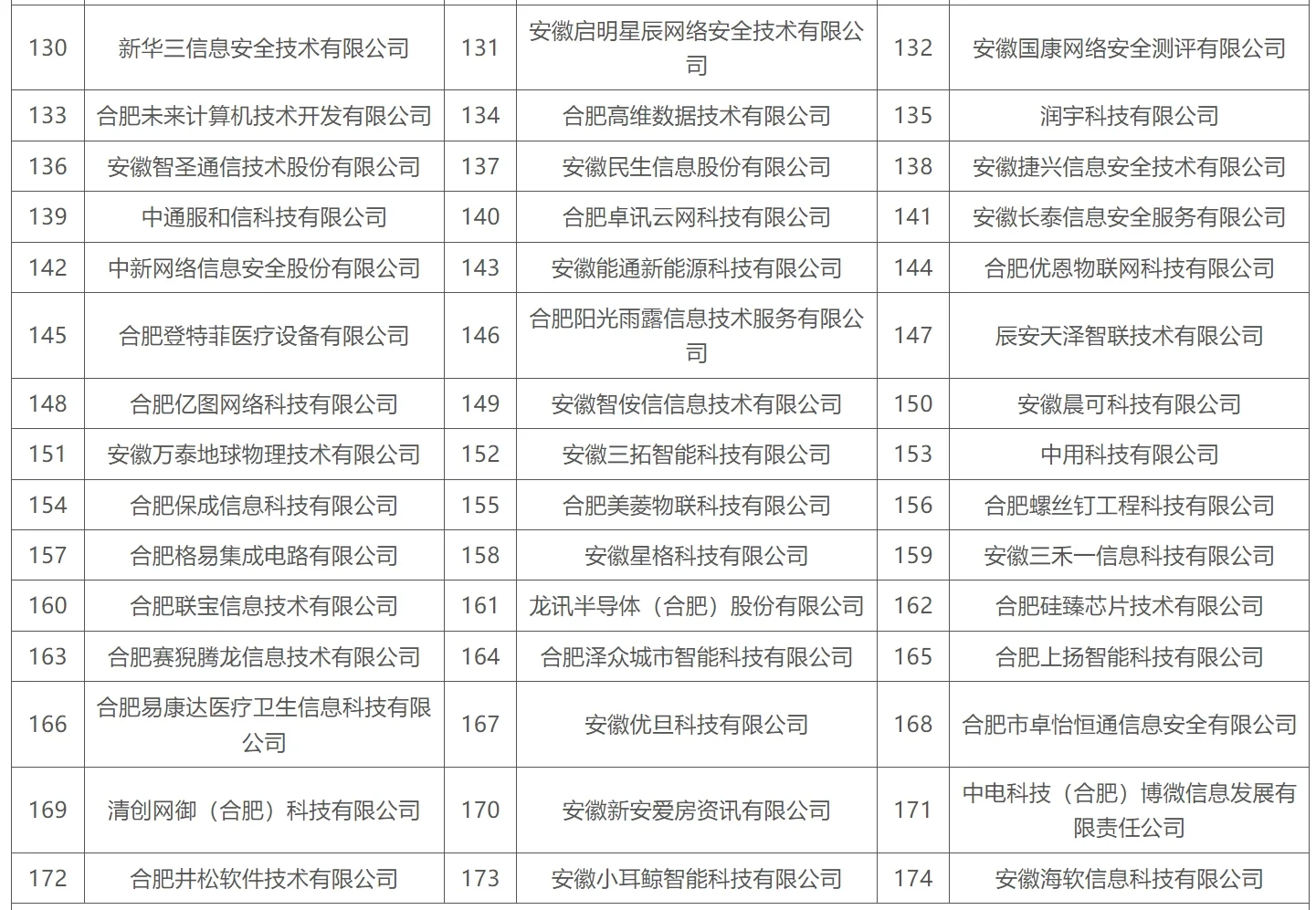 合肥重點(diǎn)產(chǎn)業(yè)企業(yè)名單