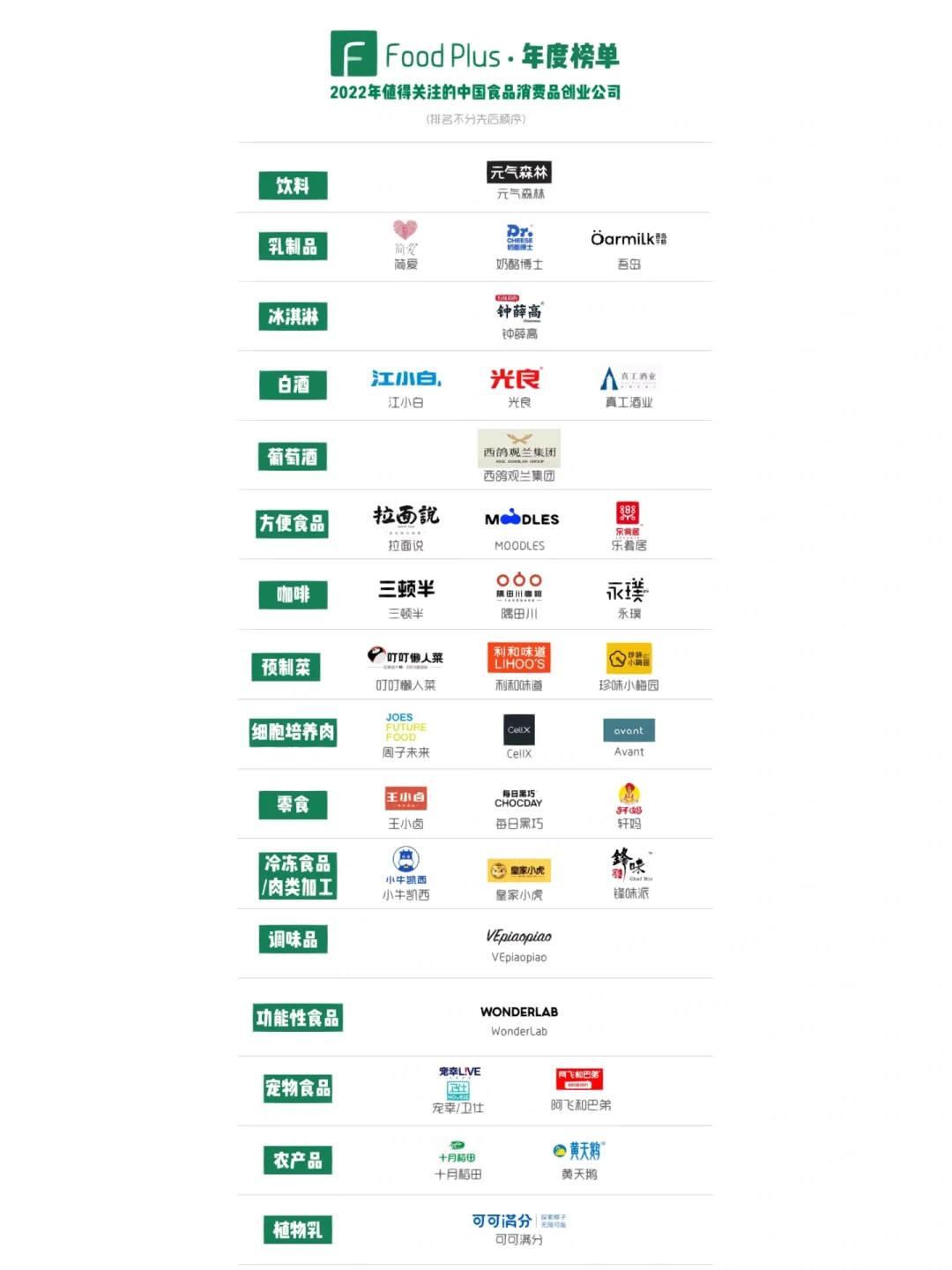 2022年值得關(guān)注的中國食品消費品創(chuàng)業(yè)公司