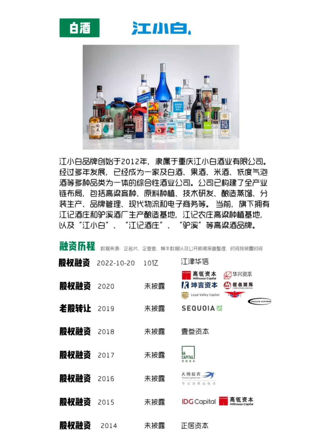 2022年值得關(guān)注的中國食品消費品創(chuàng)業(yè)公司