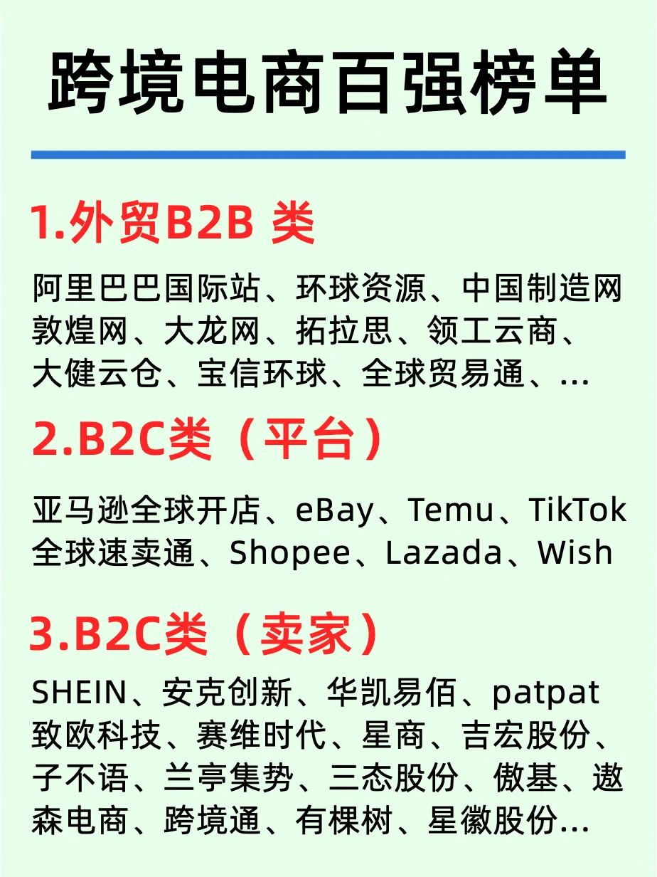 跨境電商：10大領(lǐng)域代表性企業(yè)禀锋！