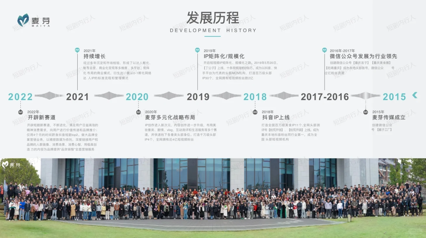 干货|麦芽传媒公司介绍