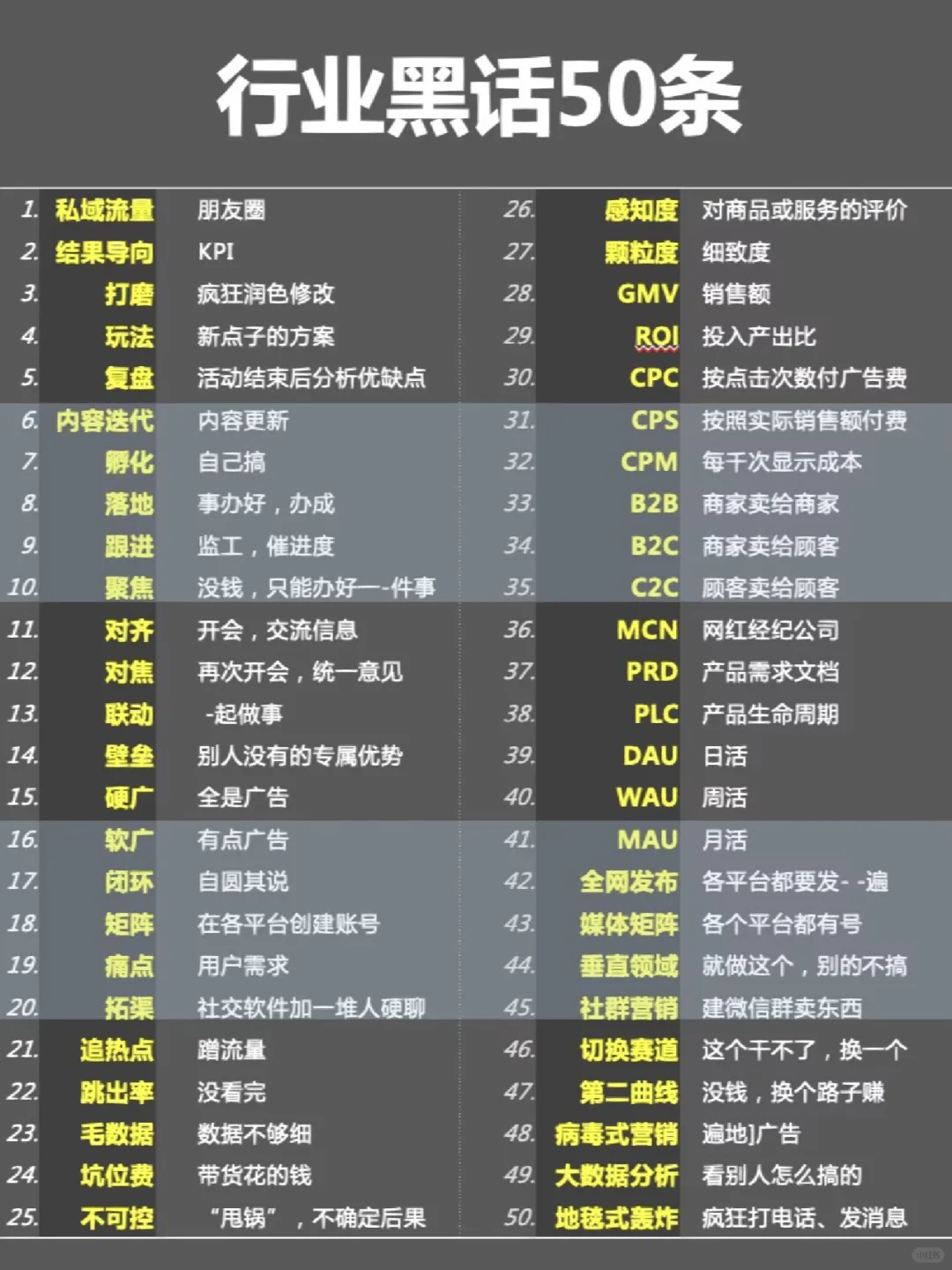 行业黑话50条，互联网入门必备